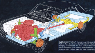 What's The Lightest Ford Mustang Ever Built?